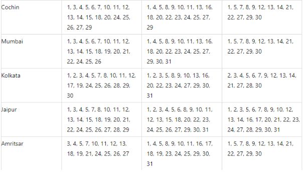 City Wise Date Sheet for GMAT Exam 2024 2