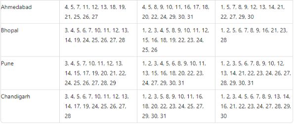 City Wise Date Sheet for GMAT Exam 2024 3