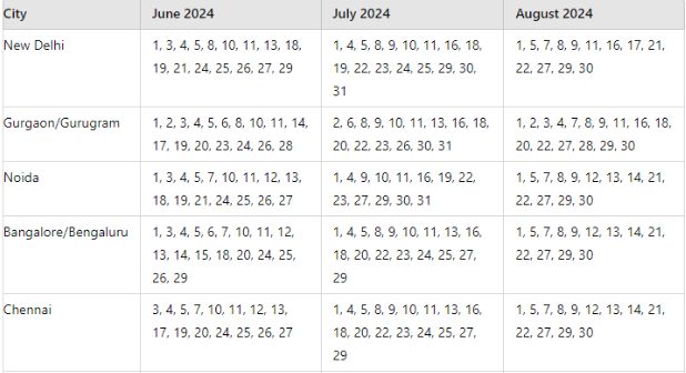 City Wise Date Sheet for GMAT Exam 2024